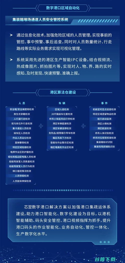 芯翌科技 以人工智能與核心芯片技術，賦能港口數字化轉型升級